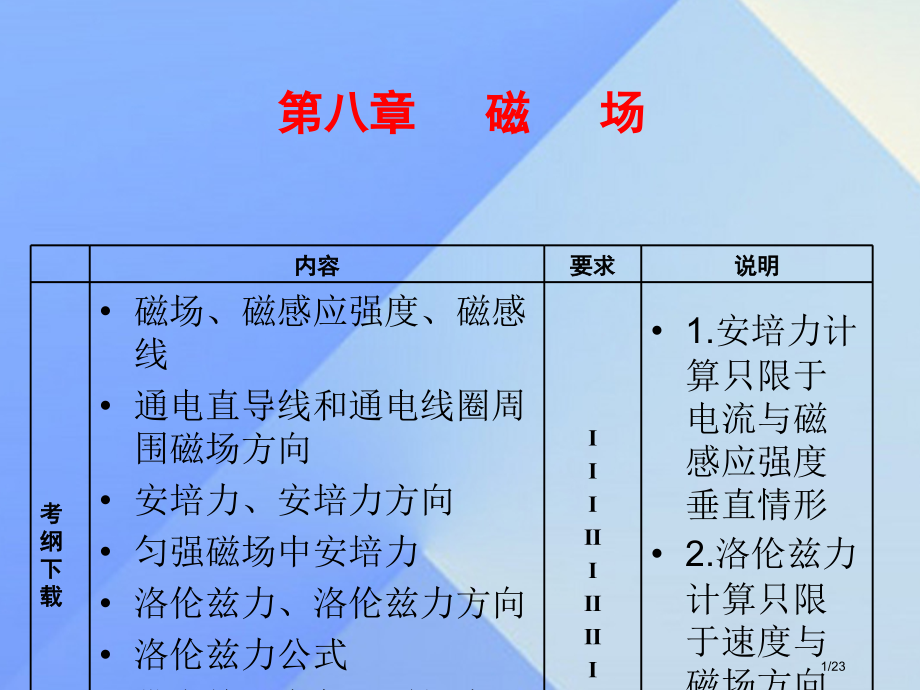 九年级物理上册8.2磁场对电流的作用省公开课一等奖新名师优质课获奖PPT课件.pptx_第1页
