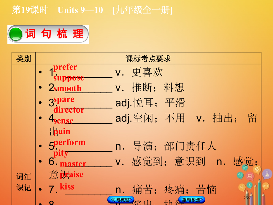 中考英语总复习-第一篇-教材过关-九全-第19课时-Units-9-10教学市赛课公开课一等奖省名师.pptx_第2页