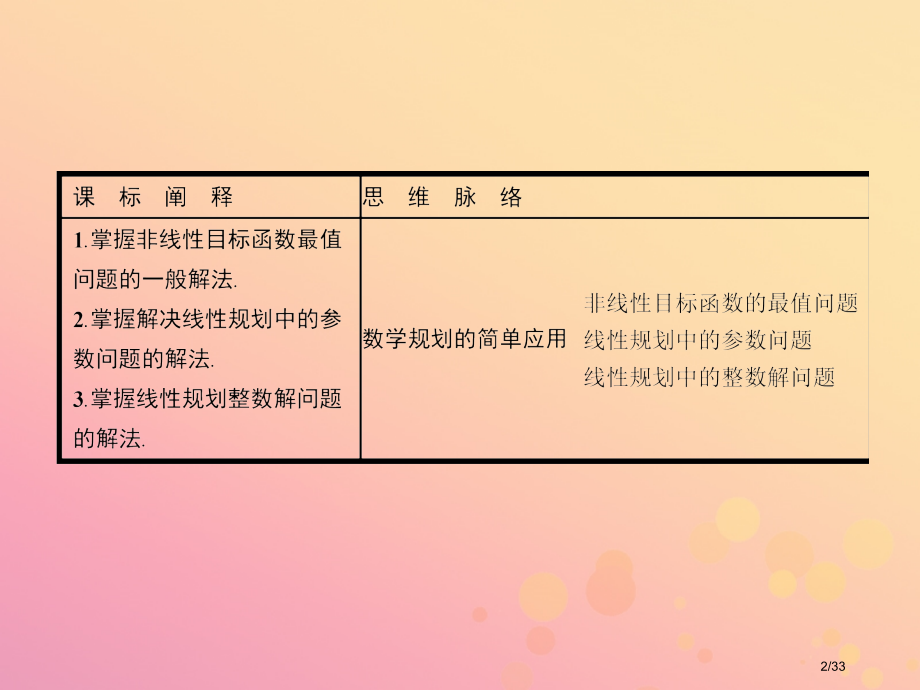 高中数学第三章不等式3.3.3习题课——数学规划的简单应用省公开课一等奖新名师优质课获奖PPT课件.pptx_第2页