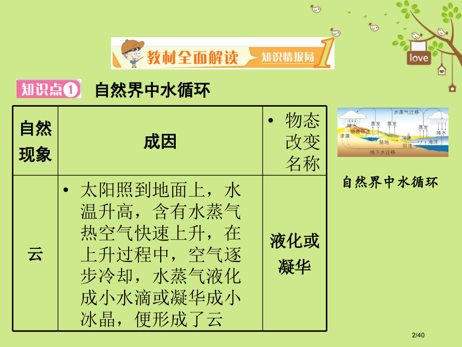 八年级物理上册1.5生活和技术中的物态变化省公开课一等奖新名师优质课获奖PPT课件.pptx_第2页