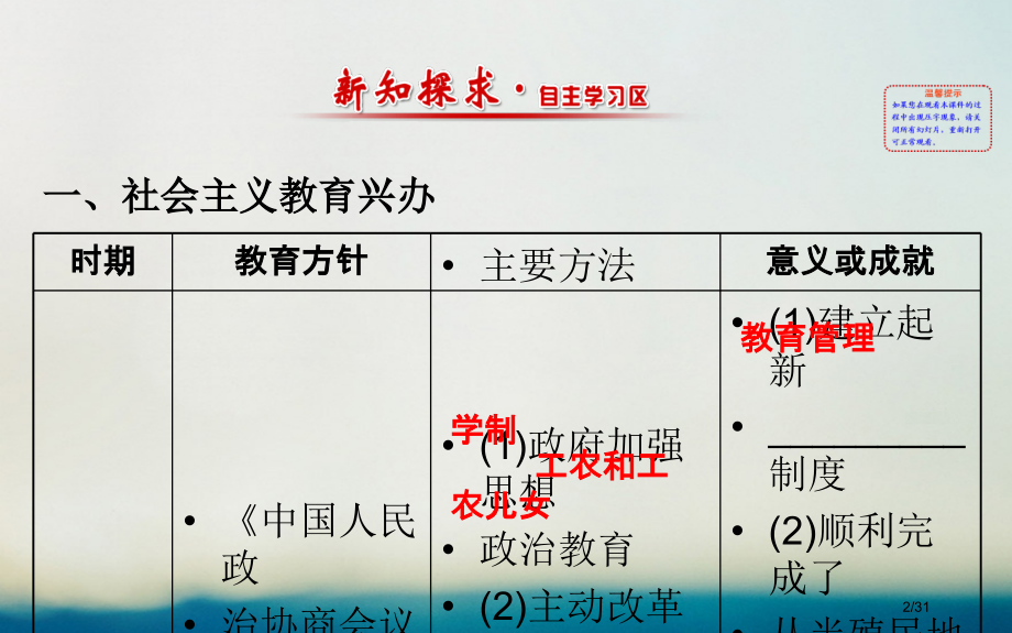 高中历史专题五现代中国的文化与科技5.2人民教育事业的发展精讲优练课型省公开课一等奖新名师优质课获奖.pptx_第2页