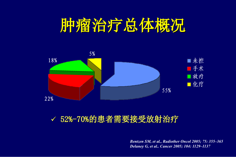 放疗基本知识介绍.pptx_第2页