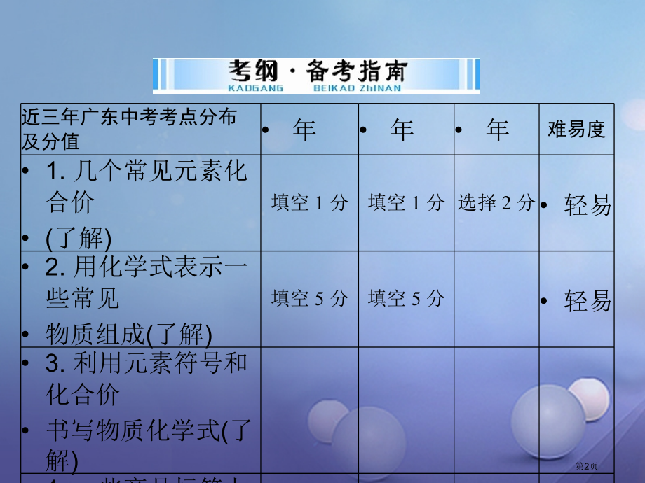 中考化学复习考点复习第三单元物质构成的奥秘第13讲化学式与化合价市赛课公开课一等奖省名师优质课获奖P.pptx_第2页