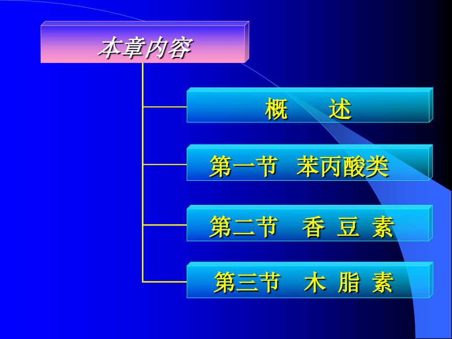 天然药物化学课件第3章.ppt_第1页