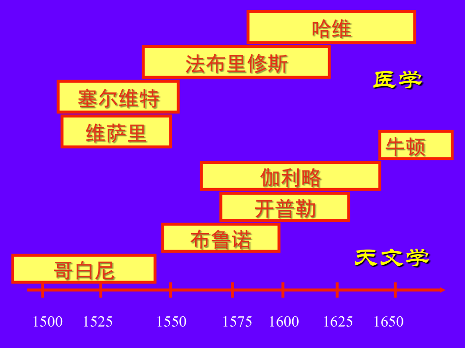 标志.近代篇2.ppt_第2页