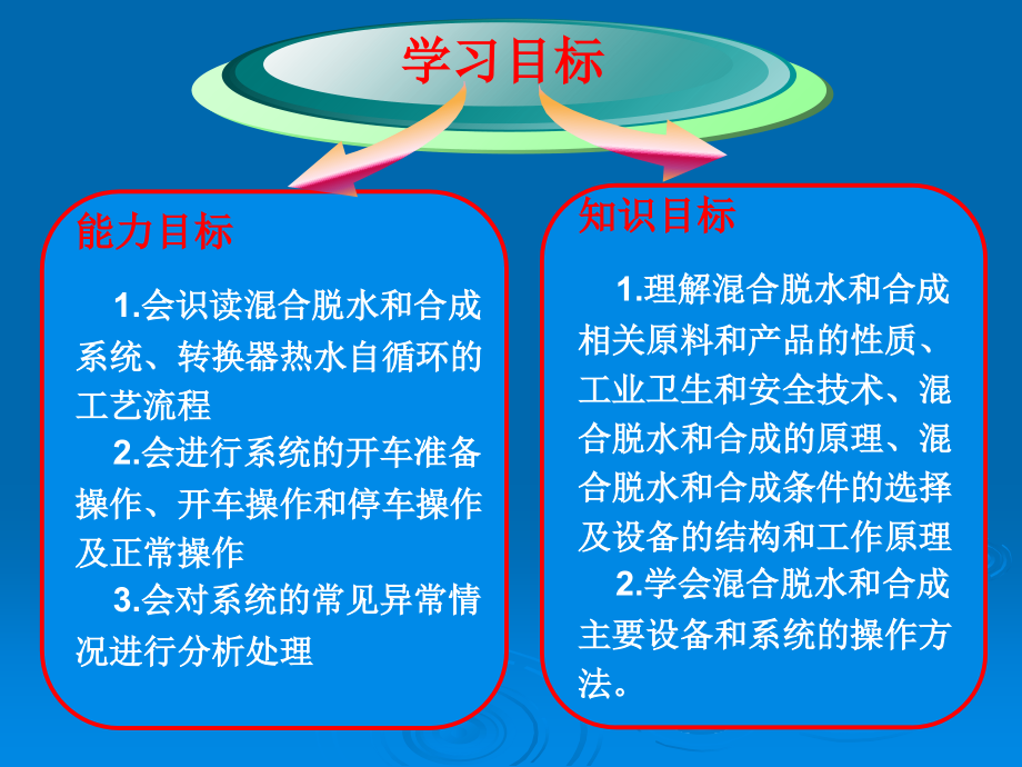 混合脱水和氯乙烯的合成.ppt_第1页