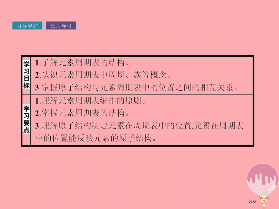 高中化学原子结构与元素周期律1.2.2元素周期表省公开课一等奖新名师优质课获奖PPT课件.pptx_第2页