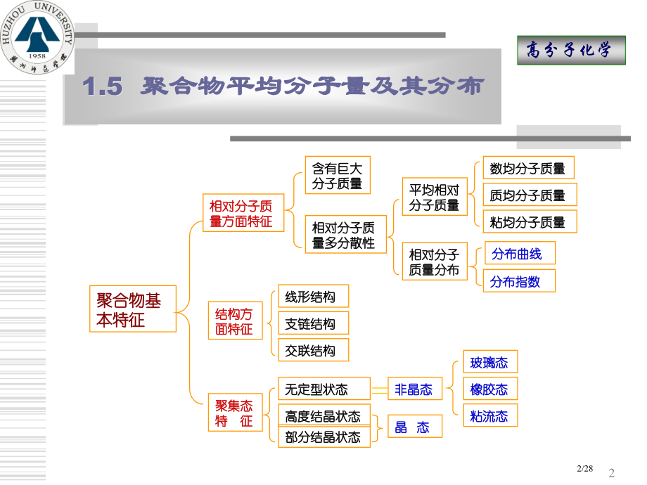 高分子化学1-3省公开课金奖全国赛课一等奖微课获奖PPT课件.pptx_第2页