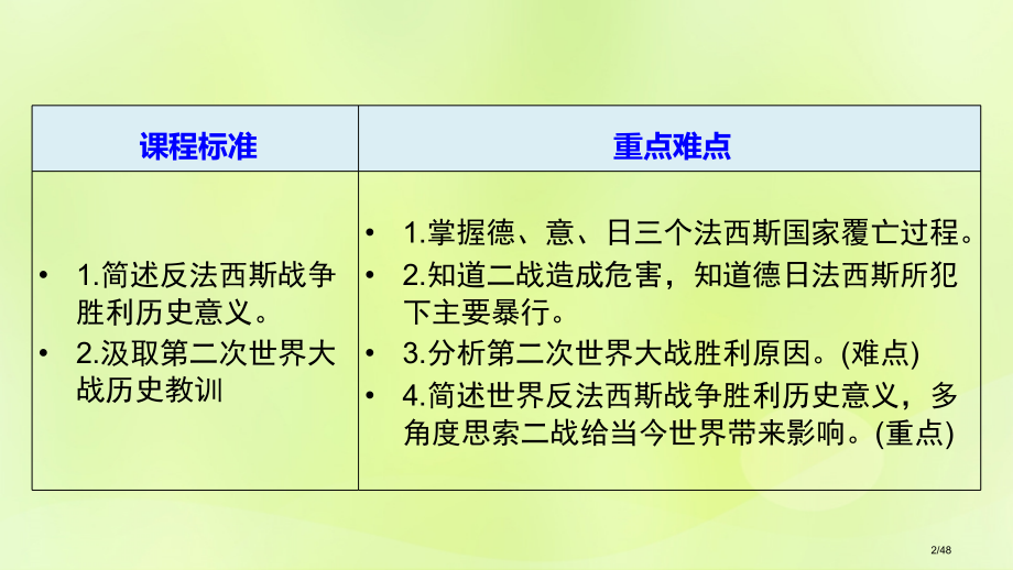 高中历史专题三第二次世界大战第5课世界反法西斯战争的胜利省公开课一等奖新名师优质课获奖PPT课件.pptx_第2页