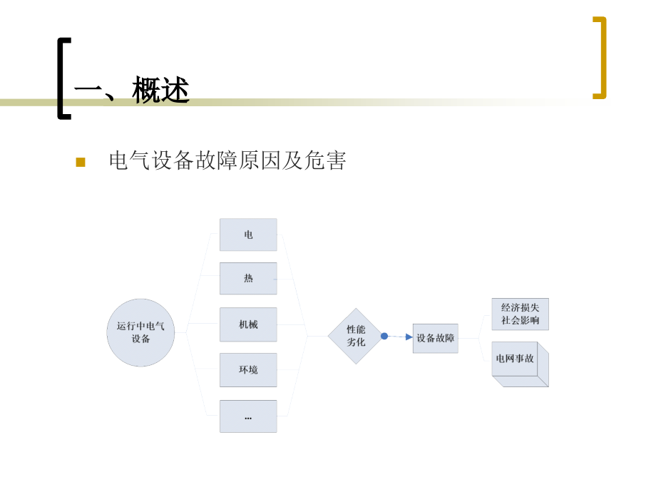 电气设备在线监测技术.ppt_第2页