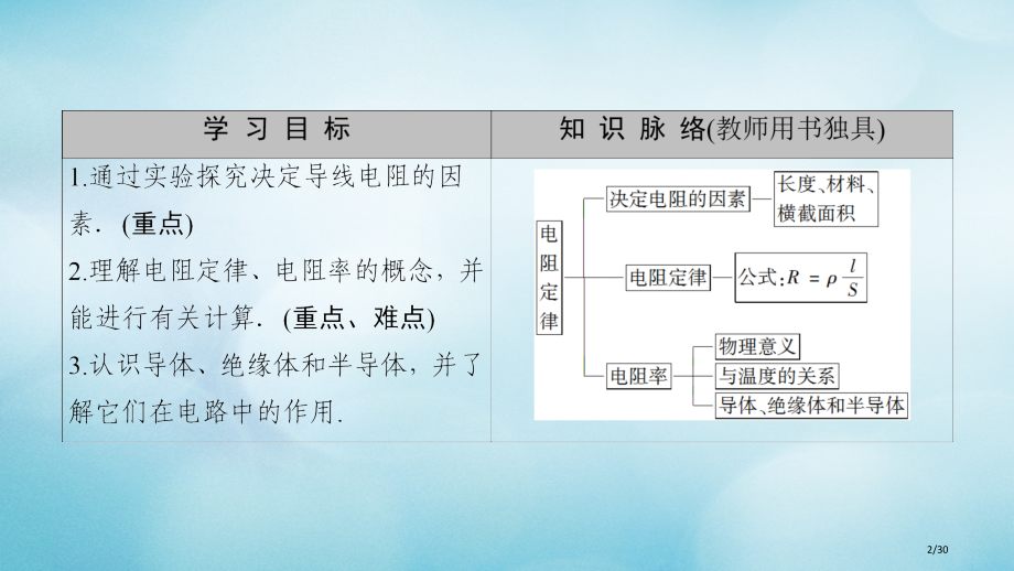 高中物理第二章直流电路2电阻定律省公开课一等奖新名师优质课获奖PPT课件.pptx_第2页