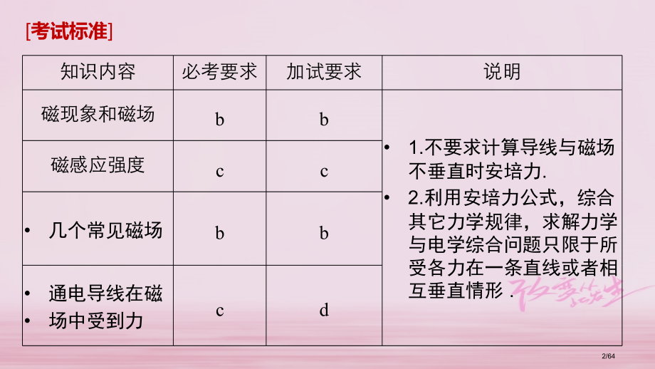 高考物理复习第八章磁场第1讲磁场及其对电流的作用市赛课公开课一等奖省名师优质课获奖PPT课件.pptx_第2页