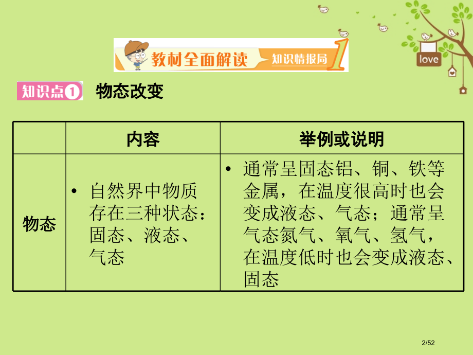 八年级物理上册4.2探究汽化和液化的特点省公开课一等奖新名师优质课获奖PPT课件.pptx_第2页