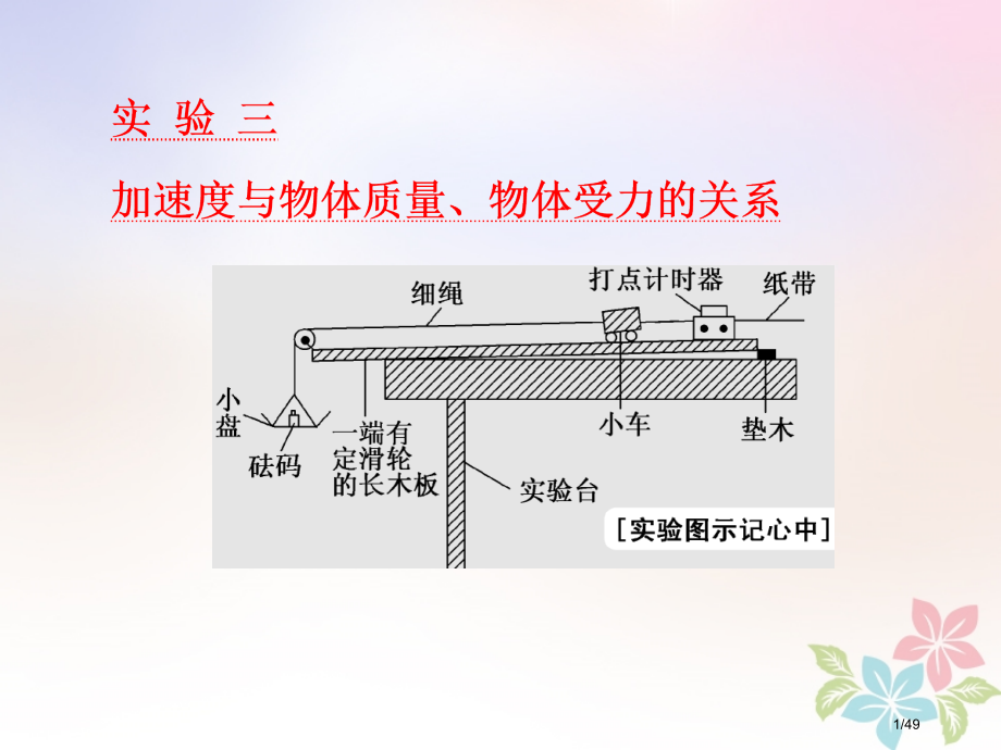 高考物理复习第三章牛顿运动定律实验三加速度与物体质量物体受力的关系市赛课公开课一等奖省名师优质课获奖.pptx_第1页