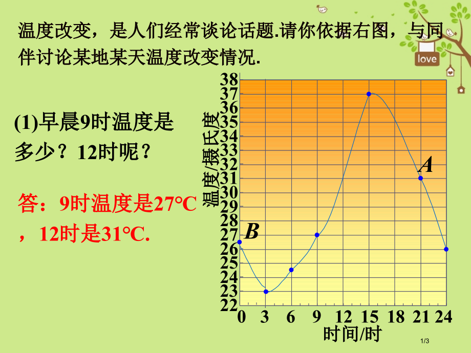 七年级数学下册3.3用图象表示的变量间关系图像表示温度的变化素材全国公开课一等奖百校联赛微课赛课特等.pptx_第1页