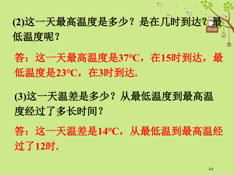 七年级数学下册3.3用图象表示的变量间关系图像表示温度的变化素材全国公开课一等奖百校联赛微课赛课特等.pptx_第2页