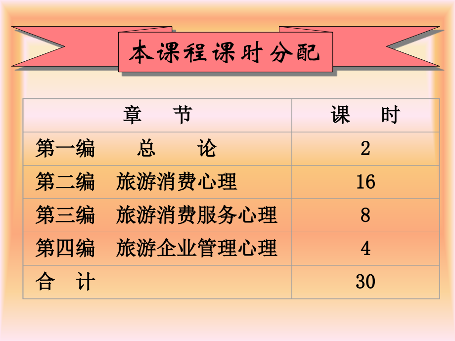 旅游心理学课件.ppt_第2页