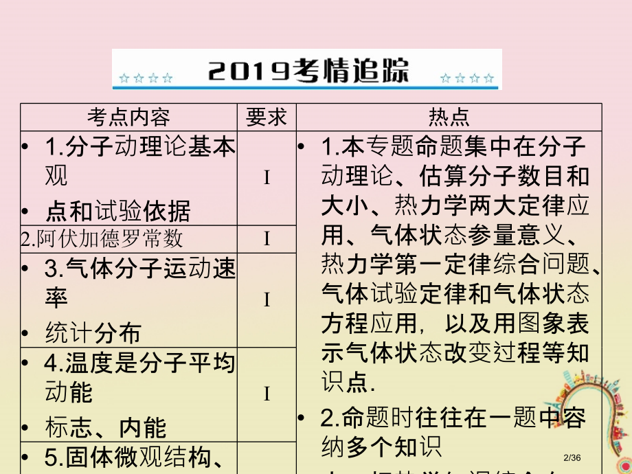 高考物理复习专题十二热学第1讲分子动理论内能市赛课公开课一等奖省名师优质课获奖PPT课件.pptx_第2页