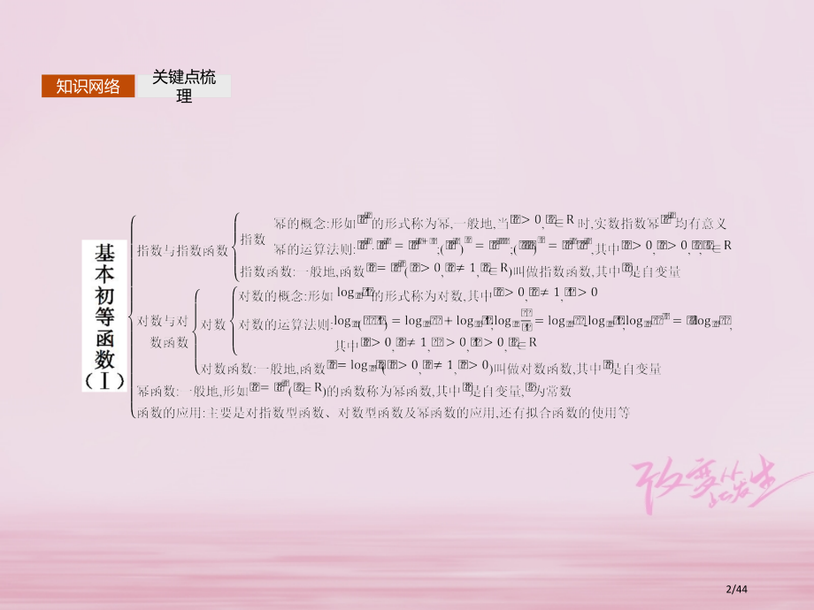 高中数学第三章基本初等函数Ⅰ模块复习省公开课一等奖新名师优质课获奖PPT课件.pptx_第2页