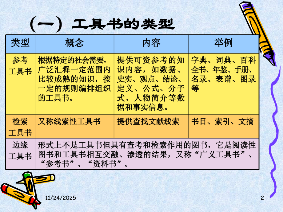 医学文献检索-手工检索.ppt_第2页