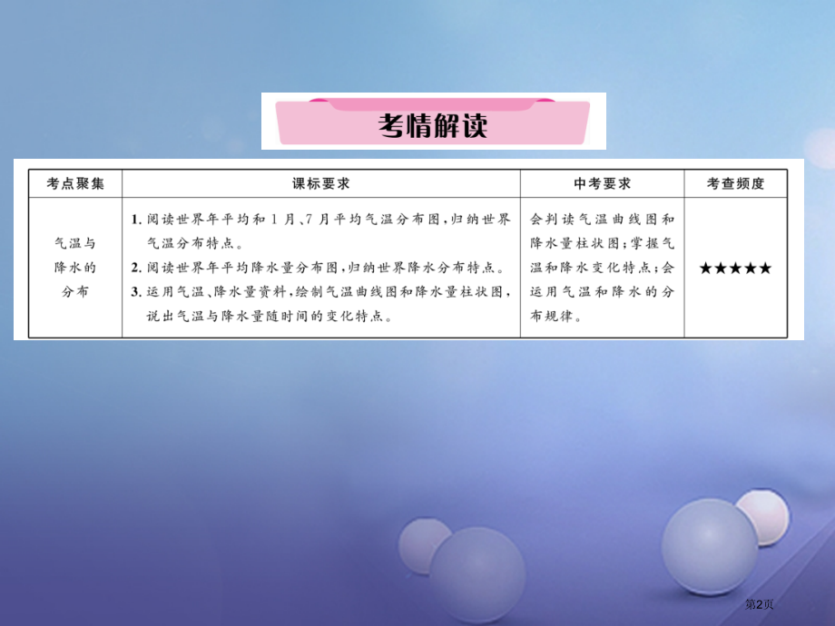 中考地理第7讲气温和降水复习市赛课公开课一等奖省名师优质课获奖PPT课件.pptx_第2页