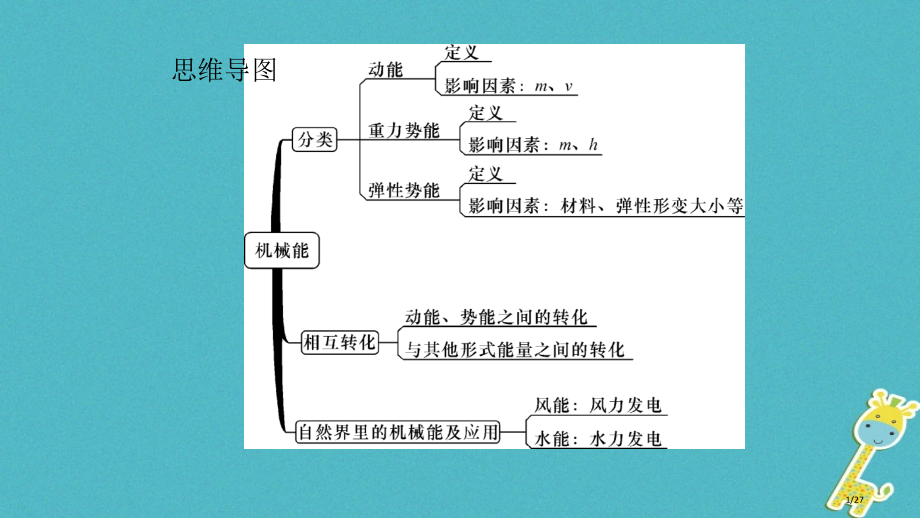 八年级物理下册12.1机械能省公开课一等奖新名师优质课获奖PPT课件.pptx_第1页