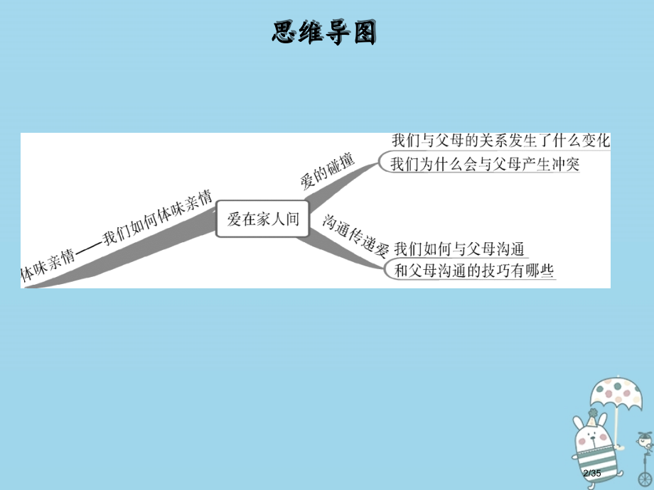 七年级道德与法治上册第三单元师长情谊第七课亲情之爱第2框爱在家人间市赛课公开课一等奖省名师优质课获奖.pptx_第2页