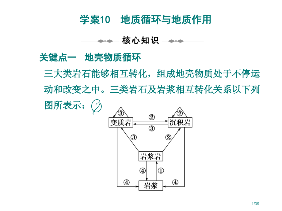 高三复习10地质循环与地质作用省公开课金奖全国赛课一等奖微课获奖PPT课件.pptx_第1页