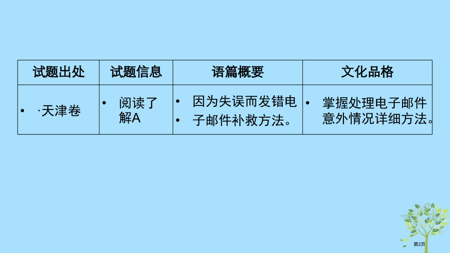 高考文化品格渗透必修省公开课一等奖百校联赛赛课微课获奖PPT课件.pptx_第2页