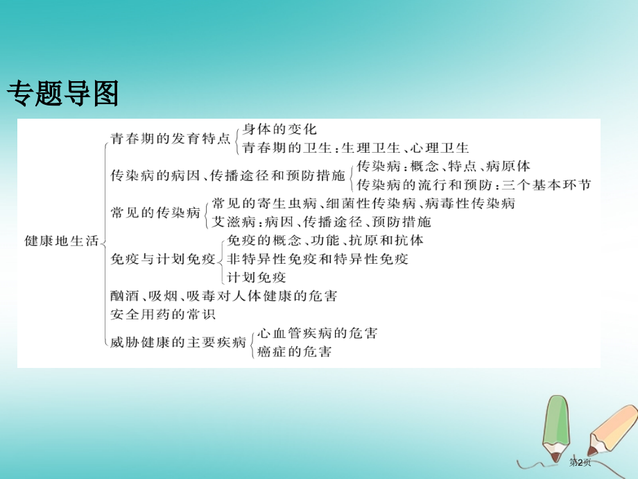 中考生物第九单元十健康地生活专题复习材料市赛课公开课一等奖省名师优质课获奖PPT课件.pptx_第2页