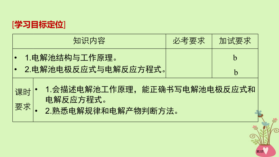 高中化学专题1化学反应与能量变化第二单元化学能与电能的转化第三课时电解池的工作原理省公开课一等奖新名.pptx_第2页