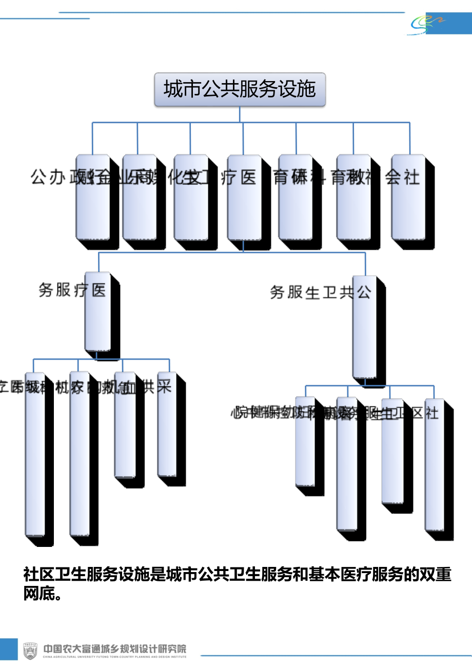 小城镇医疗服务.ppt_第2页