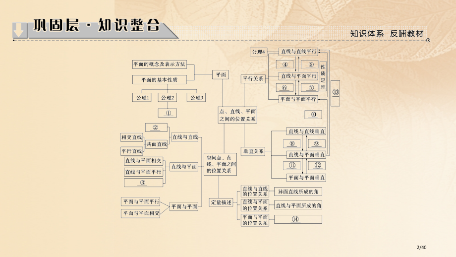 高中数学第二章点直线平面之间的位置关系章末分层突破省公开课一等奖新名师优质课获奖PPT课件.pptx_第2页