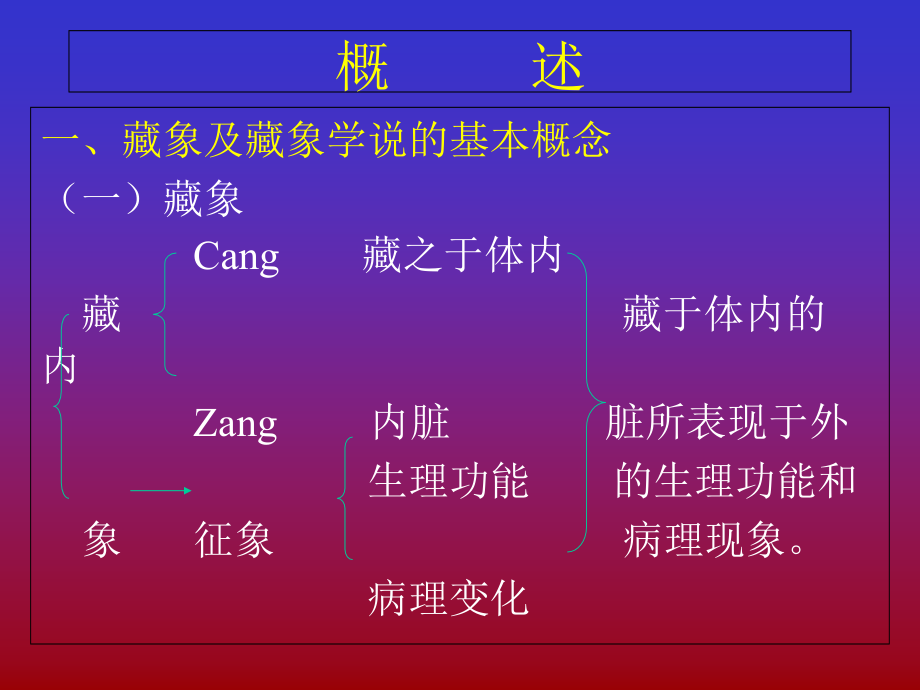 中医基础理论—藏象、气血津液.ppt_第1页