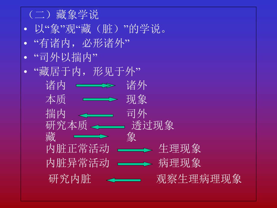 中医基础理论—藏象、气血津液.ppt_第2页
