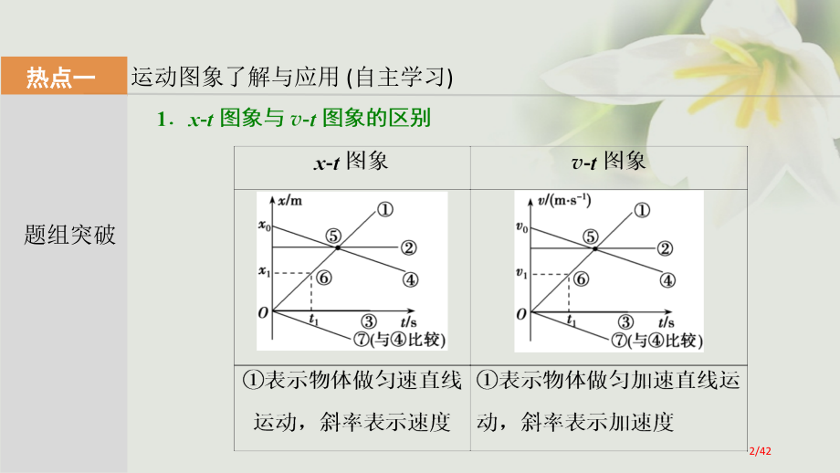 高考物理复习第一章运动的描述匀变速直线运动第三讲运动图象追及和相遇问题市赛课公开课一等奖省名师优质课.pptx_第2页