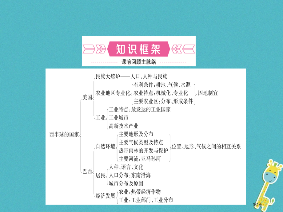 中考地理总复习六下第九章第十一课时美国巴西市赛课公开课一等奖省名师优质课获奖PPT课件.pptx_第2页