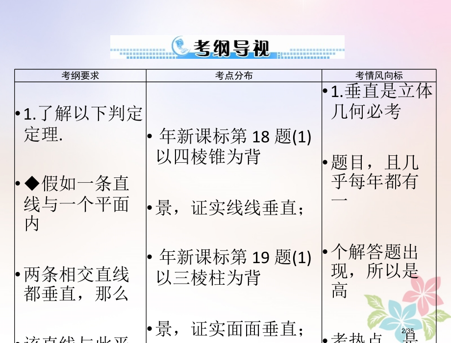 高考数学复习第八章立体几何第5讲直线平面垂直的判定与性质配套理市赛课公开课一等奖省名师优质课获奖PP.pptx_第2页