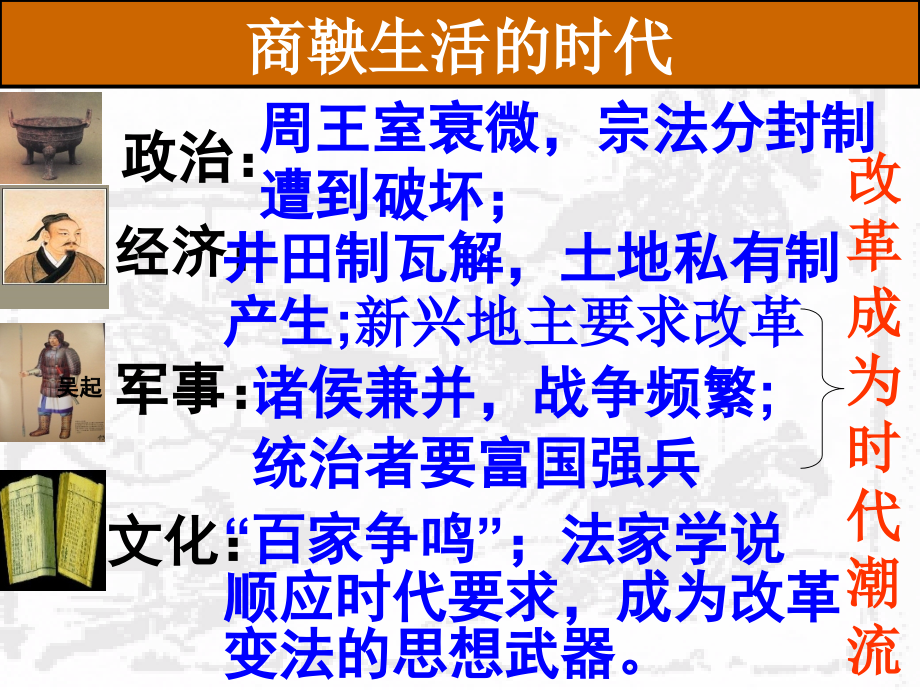 岳麓版高中历史选修一第4课商鞅变法与秦的强盛.ppt_第2页