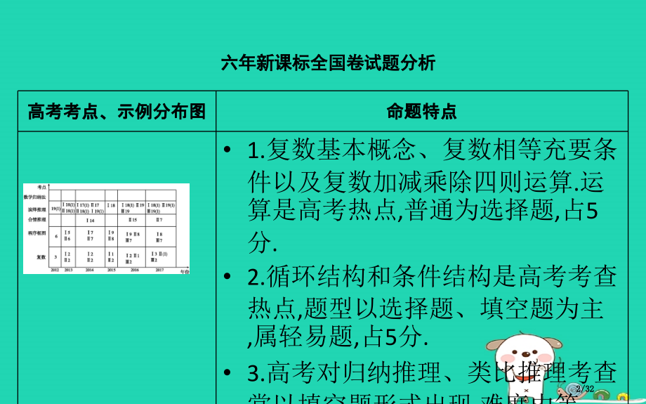 高考数学复习第十一篇复数算法推理与证明第1节数系的扩充与复数的引入市赛课公开课一等奖省名师优质课获奖.pptx_第2页