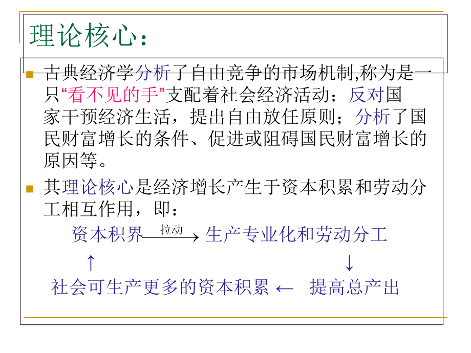 古典经济学认知1.ppt_第2页