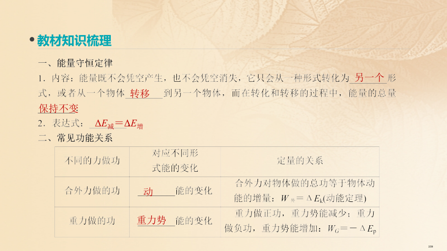 高考物理复习第5单元机械能第16讲能量守恒定律市赛课公开课一等奖省名师优质课获奖PPT课件.pptx_第2页