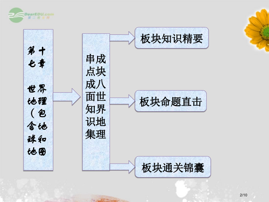 高考地理一轮复习-第17章串点成面-知识集成板块八-世界地理省公开课金奖全国赛课一等奖微课获奖PPT.pptx_第2页
