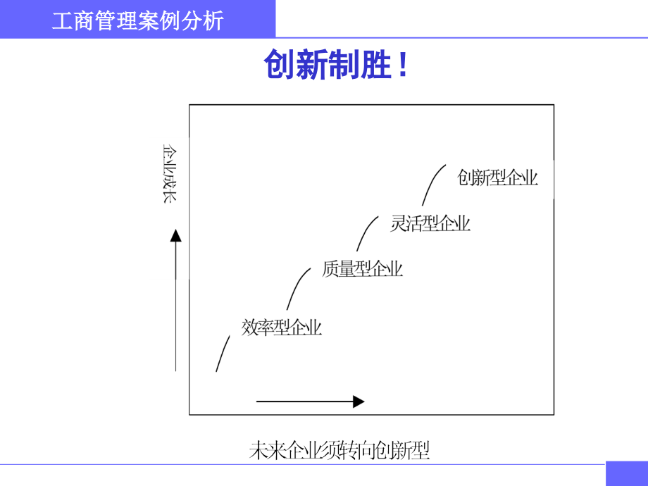 工商管理案例分析课件(10-12讲).ppt_第1页