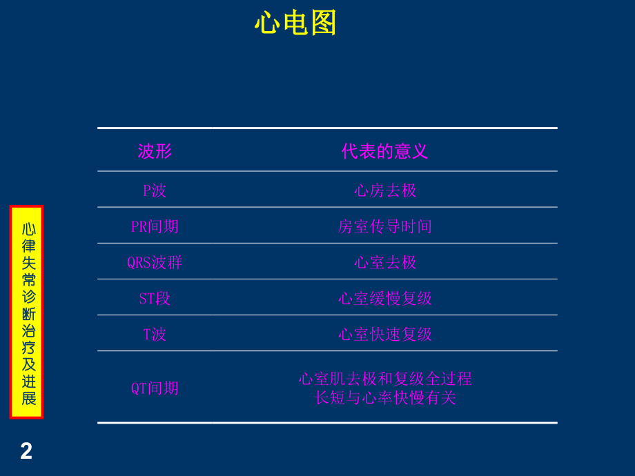 常见心律失常诊断治疗.ppt_第2页