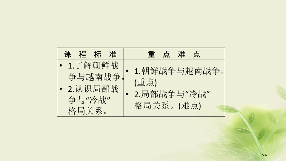 高中历史第5章连绵不断的局部战争第1节朝鲜战争和越战争省公开课一等奖新名师优质课获奖PPT课件.pptx_第2页