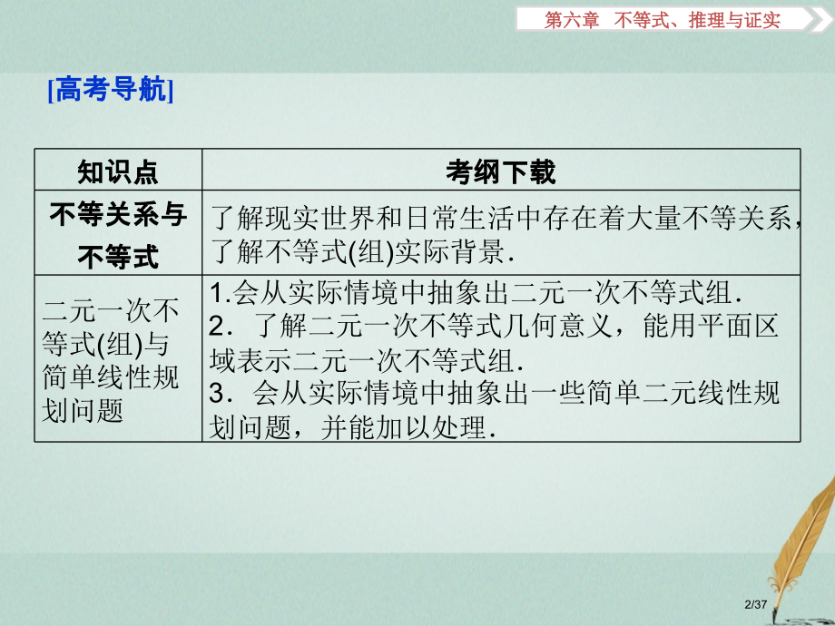 高考数学复习第6章不等式推理与证明第1讲不等关系与不等式文市赛课公开课一等奖省名师优质课获奖PPT课.pptx_第2页