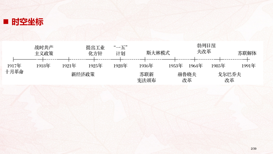 高中历史专题七苏联社会主义建设的经验与教训第1课社会主义建设道路的初期探索讲义省公开课一等奖新名师优.pptx_第2页