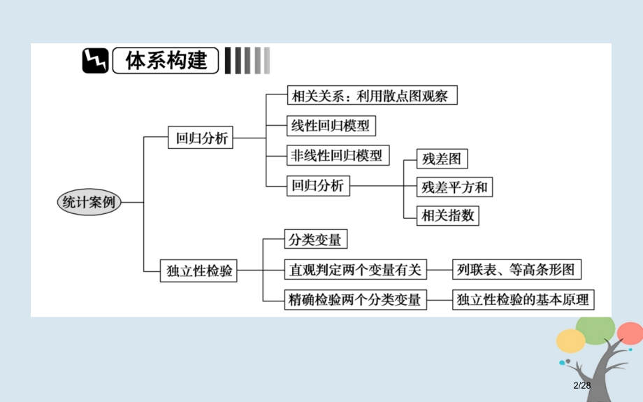 高中数学第三章统计案例章末复习提升课省公开课一等奖新名师优质课获奖PPT课件.pptx_第2页