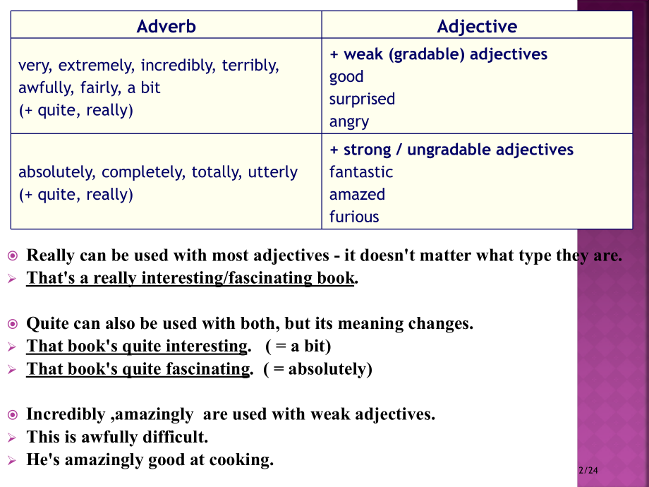 高中大学英语副词的搭配与练习省公开课一等奖全国示范课微课金奖PPT课件.pptx_第2页